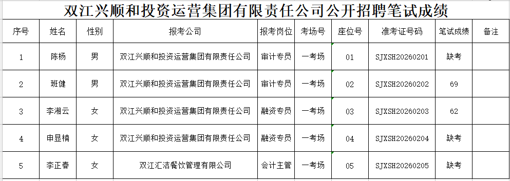 興順和筆試成績