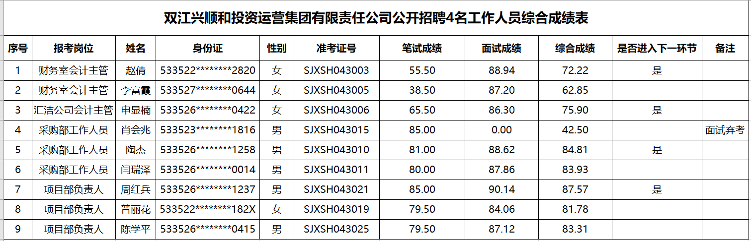 成績單